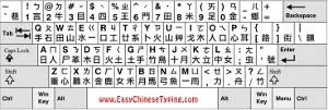 Pinyin Alphabets on Keyboard